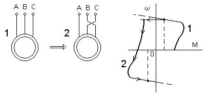 Схема подключения реверса электродвигателя с помощью пускателей
