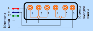 двухфазная схема подключения электрической плиты