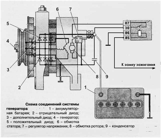 Схема устройства генератора