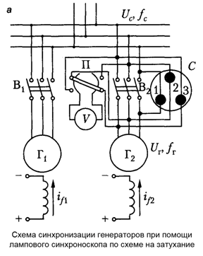 Схема синхронизации генератора