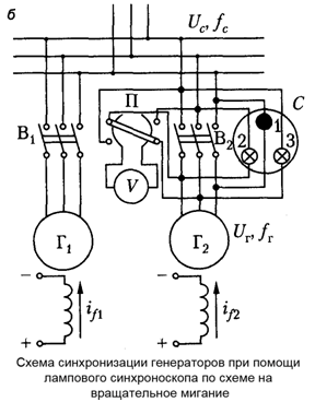 Схема синхронизации генераторов при помощи лампового синхроноскопа