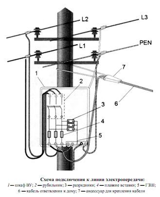 Схема подключения к линии электропередачи