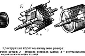 Ротор асинхронного двигателя: устройство короткозамкнутого и фазного ротора