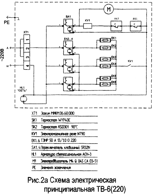 Электрическая принципиальная схема тепловентилятора. Тепловая пушка Тропик 9 КВТ электрическая схема принципиальная. Принципиальная электрическая схема тепловой пушки. Электрическая тепловая пушка электрическая принципиальная схема. Тепловая пушка СИБРТЕХ ТВ-3 схема электрическая.