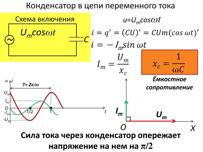 Максимальный ток конденсатора